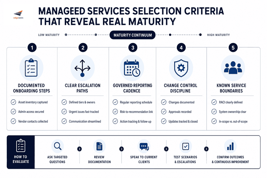 how to choose managed security services