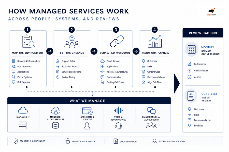 managed it services definition
