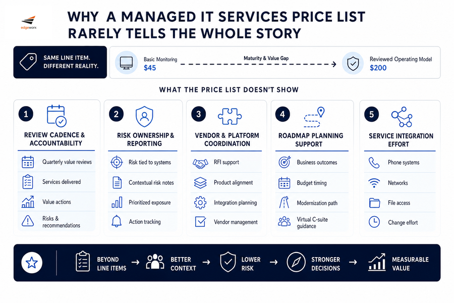 managed it services roi calculator