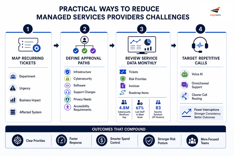 managed services challenges